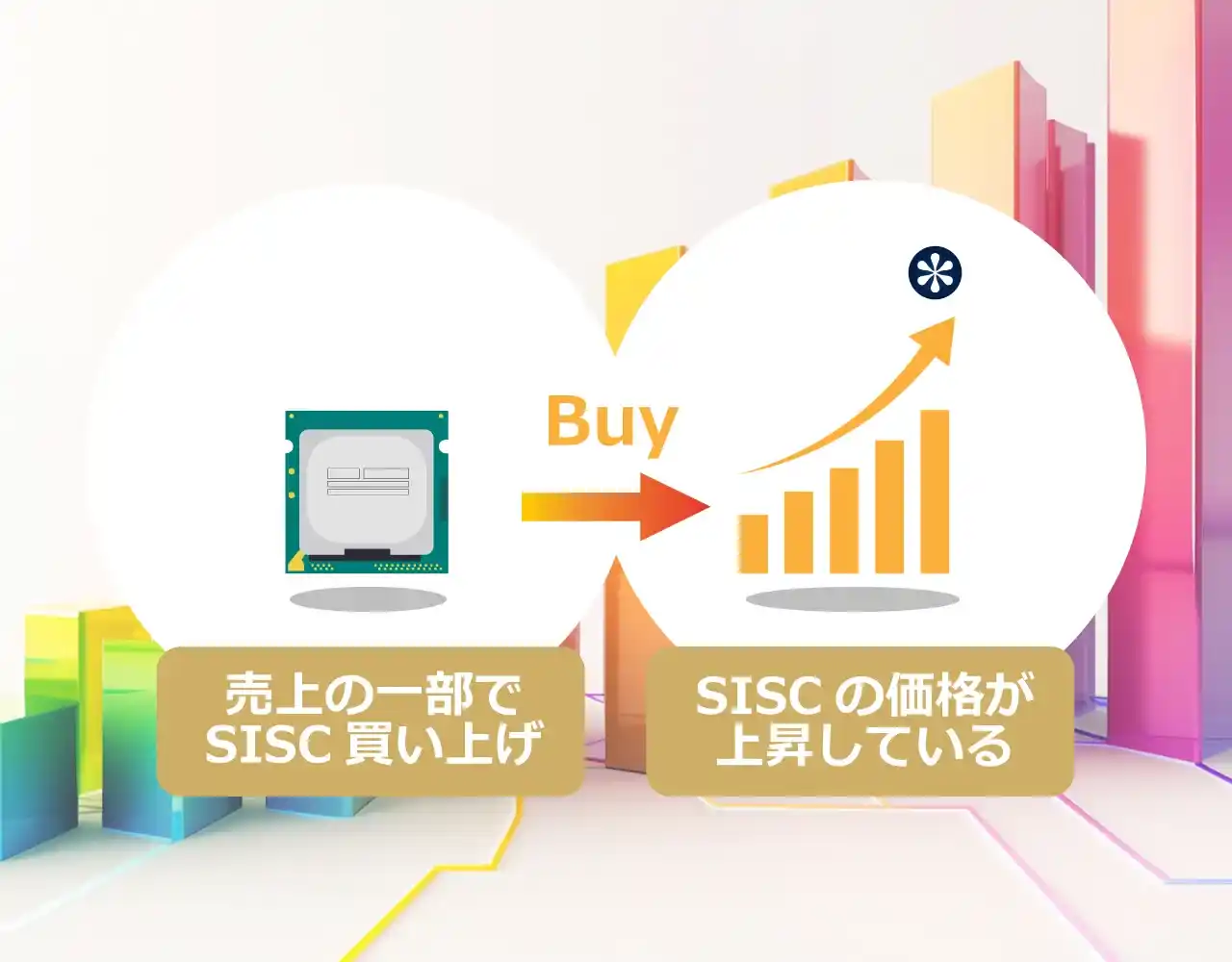 SISCの価格には上がり続ける仕組みがある