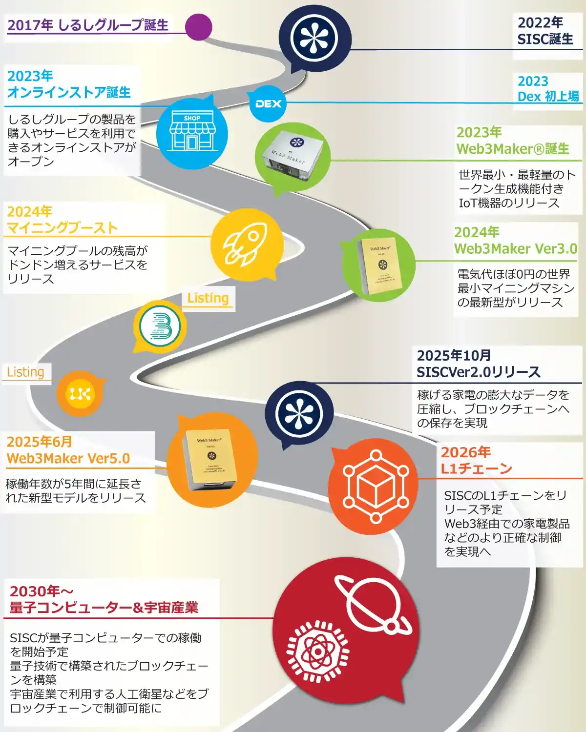 2017年にしるしグループ誕生、2030年以降には量子コンピュータ&宇宙産業に進出予定