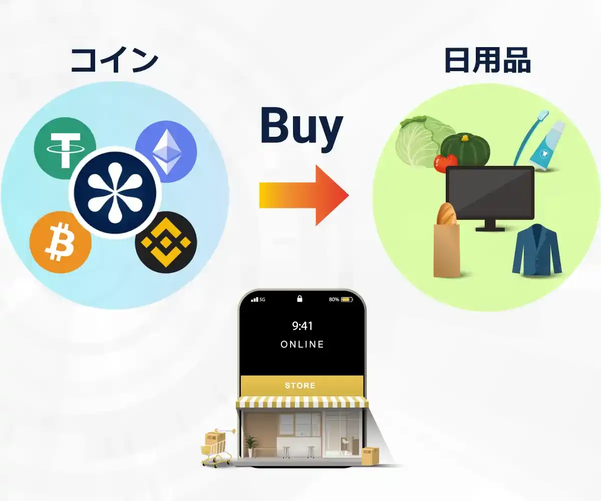 しるしマーケットではコインを利用して日用品を購入できる